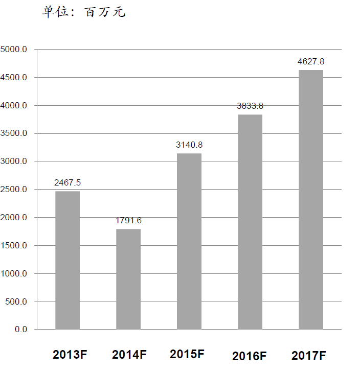 图片包括 游戏机, 截图形貌已自动天生