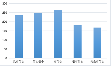 MG电子游戏(中国集团)官方网站