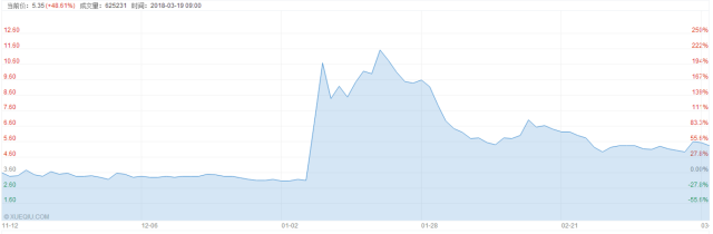 MG电子游戏(中国集团)官方网站